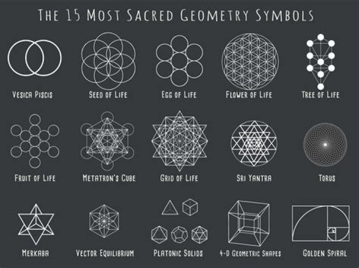 100 Sacred Geometry Symbols
