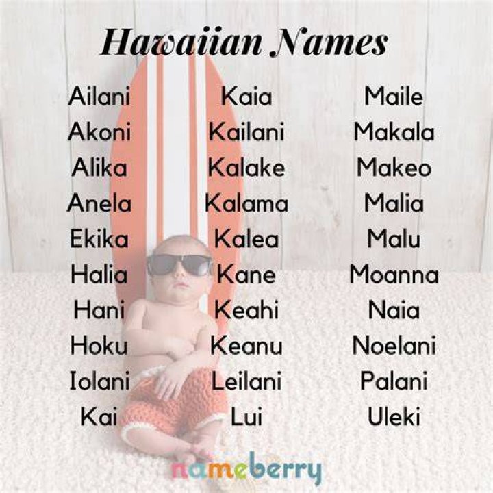 101 Hawaiian Baby Names Baby girl names unique, Baby name list, Baby