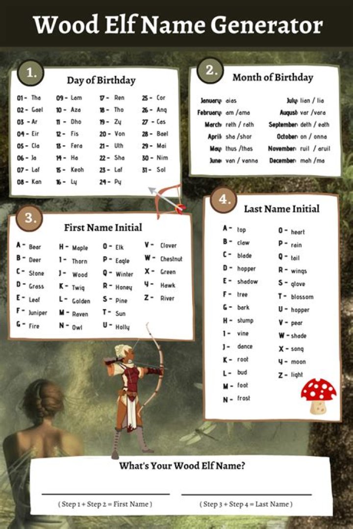 500+ Wood Elf Names & Generator Imagine Forest