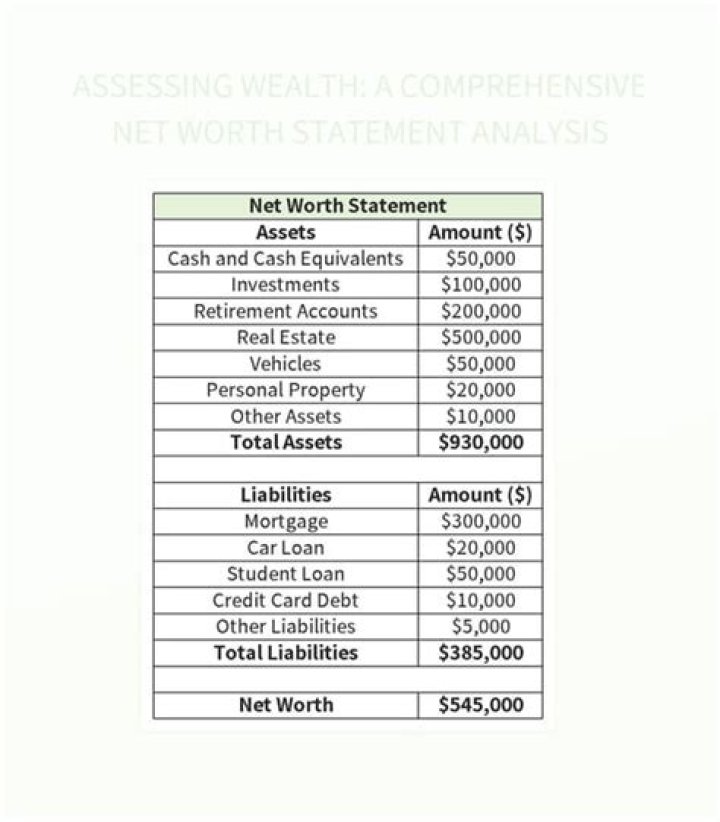 A Comprehensive Analysis Of His Net Worth