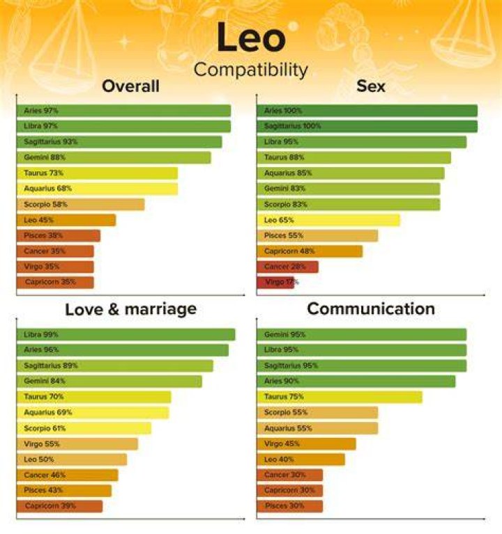 A Comprehensive Guide To Leo Man Compatibility: Unlocking The Secrets Of Love