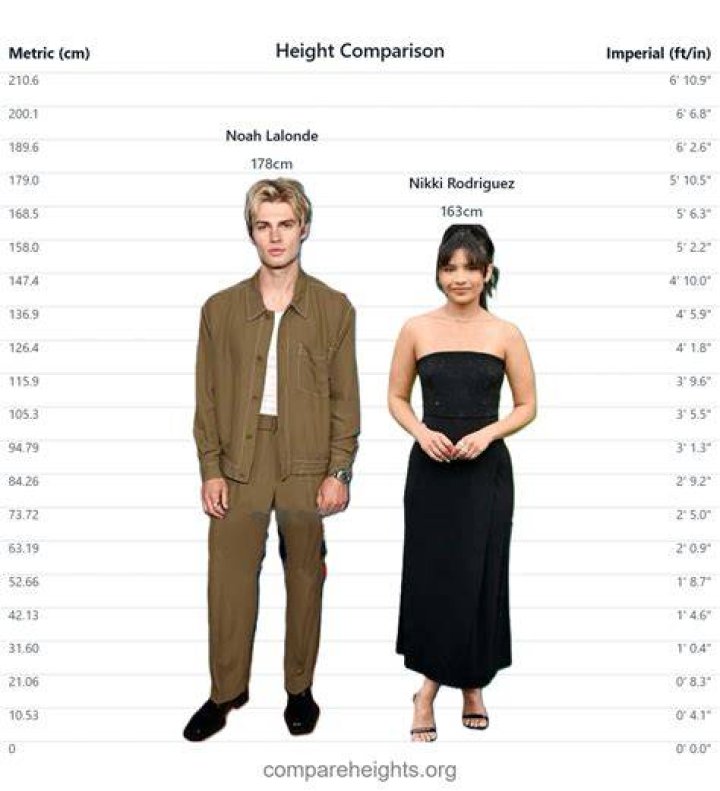 A Comprehensive Guide To Noah Lalonde's Siblings