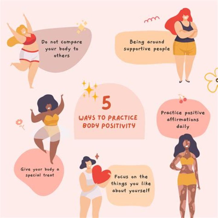 A Journey Of Beauty And Body Positivity