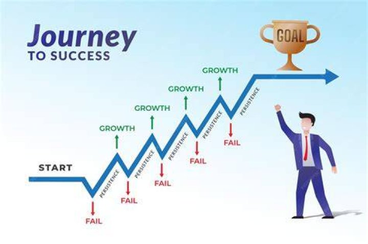 A Journey Of Success And Insight