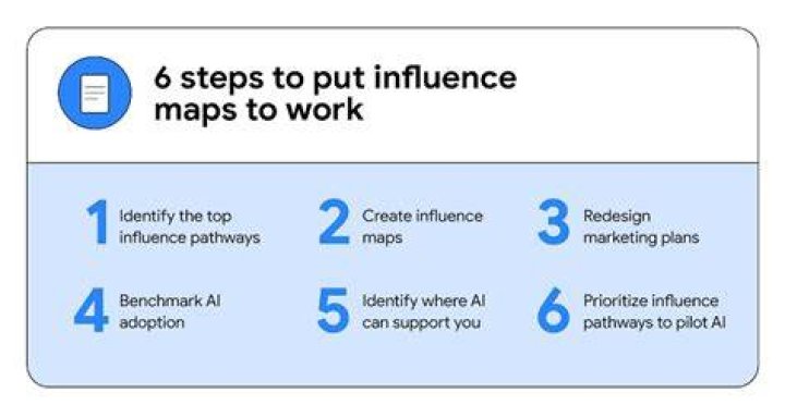 A Journey Of Support, Privacy, And Influence