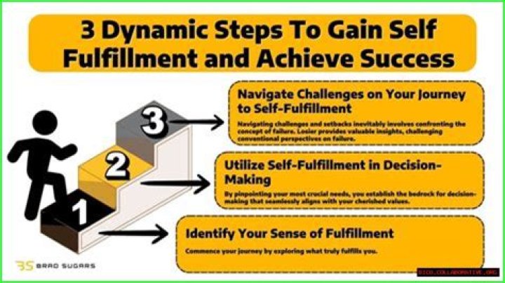 A Journey Of Talent And Fulfillment