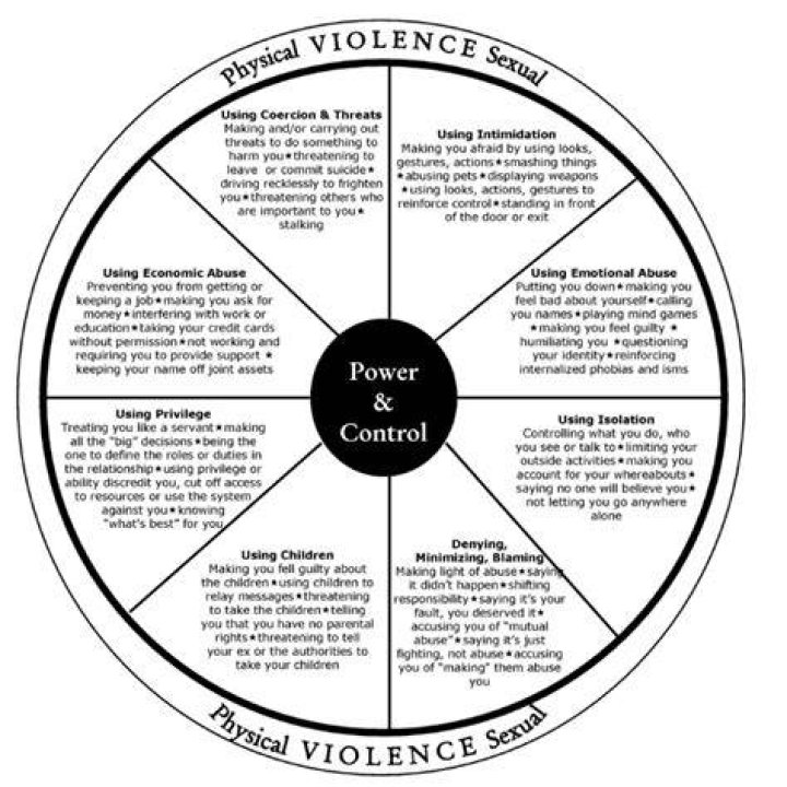 A Journey Of Violence And Power