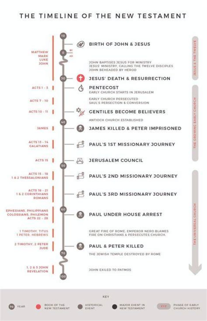 A new timeline… 😉