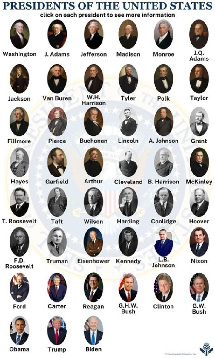 All The Living US Presidents: A Comprehensive List