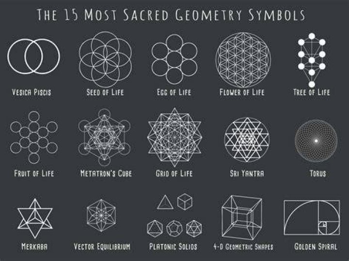 Ancient Geometry Symbols And Meanings