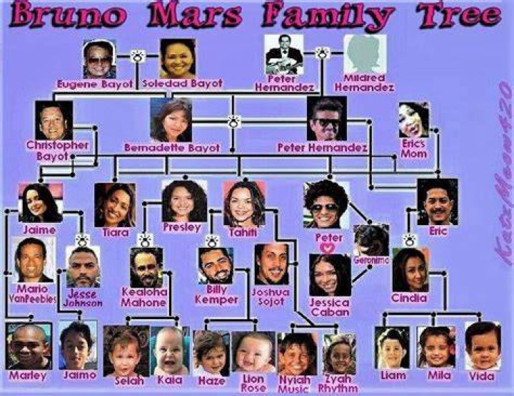 Are Bruno Mars And Richard Gutierrez Family? Breaking Down The Connection