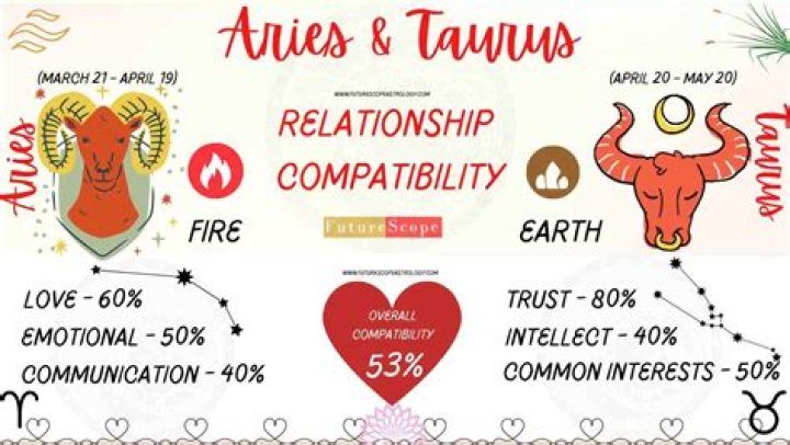 Aries Man and Taurus Woman Compatibility Love, Sex, and Chemistry