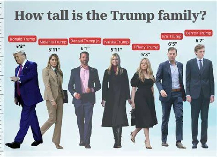 Barron Trump's Height In Feet: An Updated Look In 2023