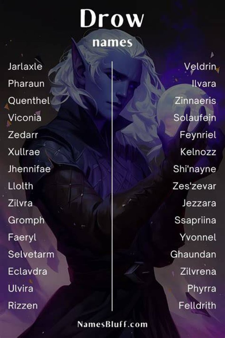 Best Drow Name Ideas From Alvin to S&acirc;nziana Explore DnD