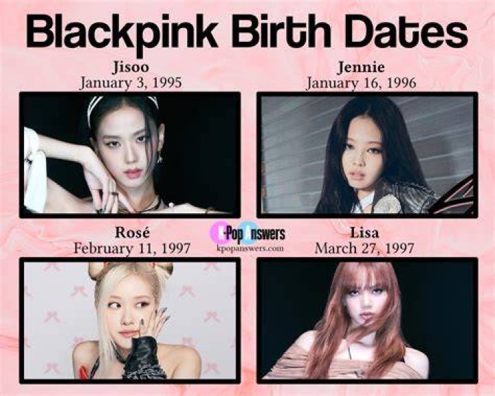 🥳BLACKPINK Birth Date kpopblackpinkbirthdate🥳 YouTube