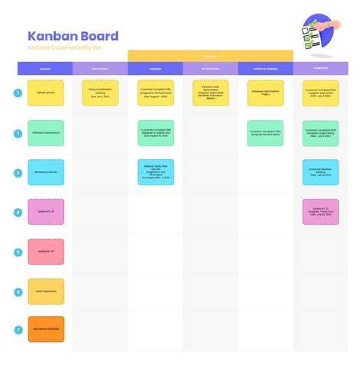 Board