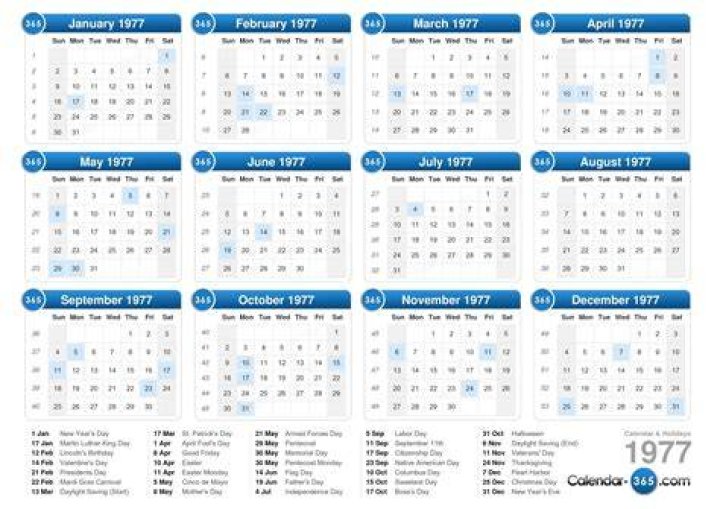 Calendar Year 1977
