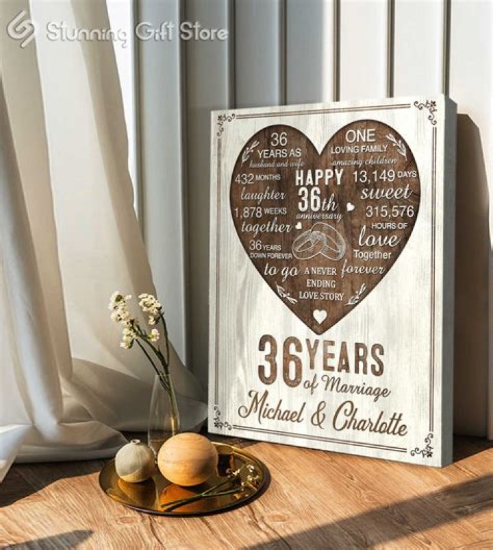 Celebrate Your 36th Wedding Anniversary: A Milestone Of Love And Commitment