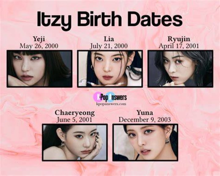 Celebrating ITZY Birthdays: A Deep Dive Into The Members' Special Days