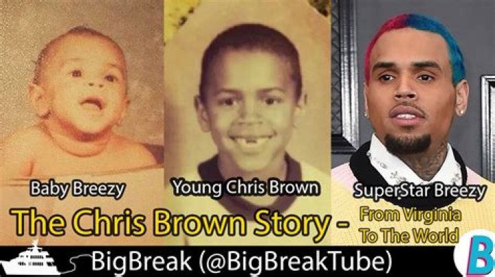 Chris Brown's Journey From Tappahannock To Global Stardom