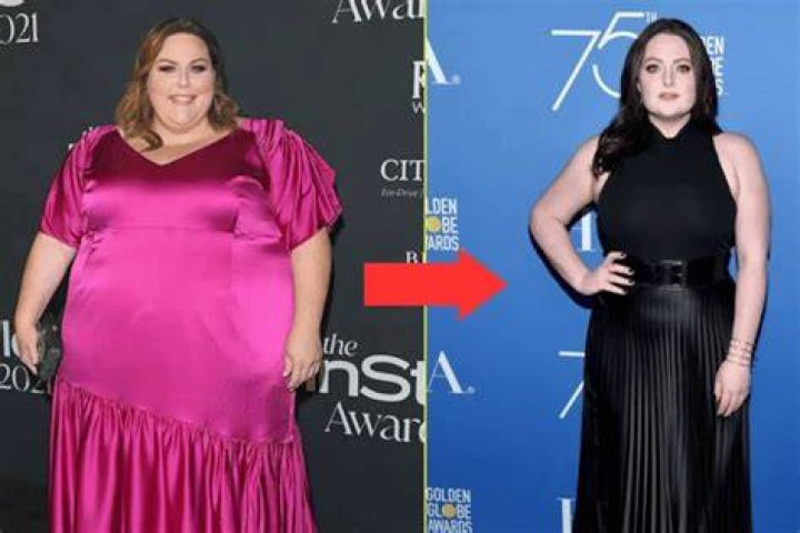 Chrissy Metz Weight Loss 2023 Diet + Surgery + Before & After Photos