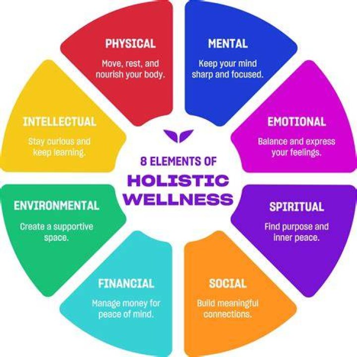 Christy Campbell: A Renowned Guide To Holistic Health