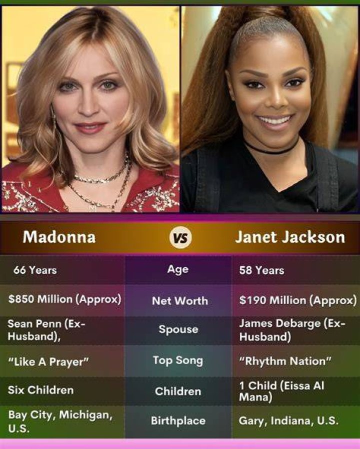 Compare Madonna's Height, Weight, Body Measurements with Other Celebs