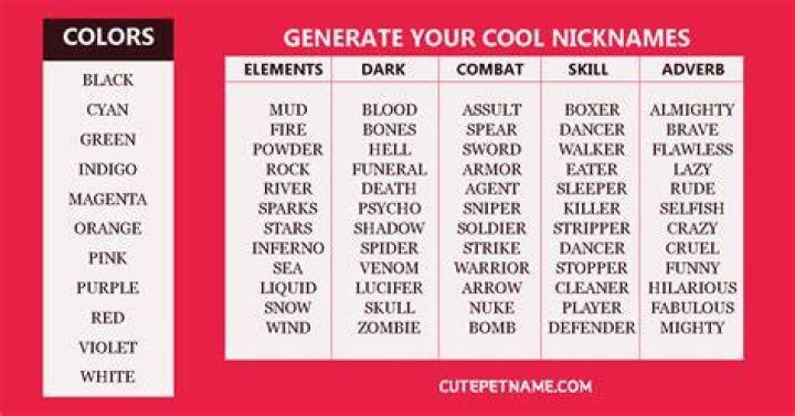 Concept 27+ Creative Nicknames For Girls