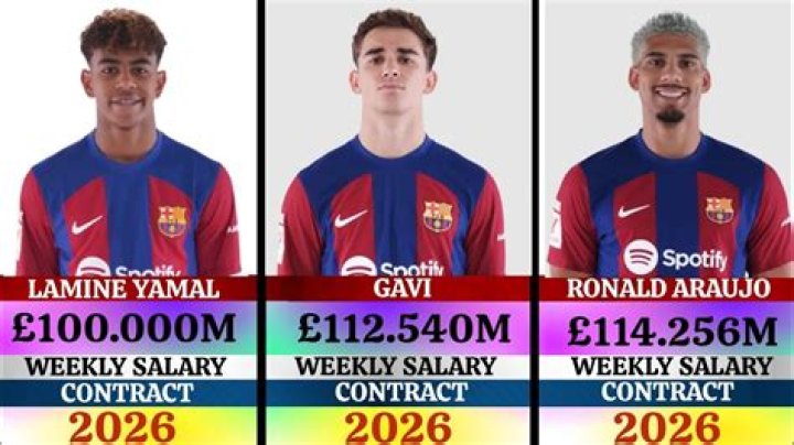 Current 2023 Lamine Yamal Salary And Contract Details