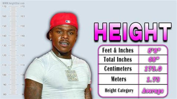 DaBaby’s Height Is under Constant Attention from Twitter Users How
