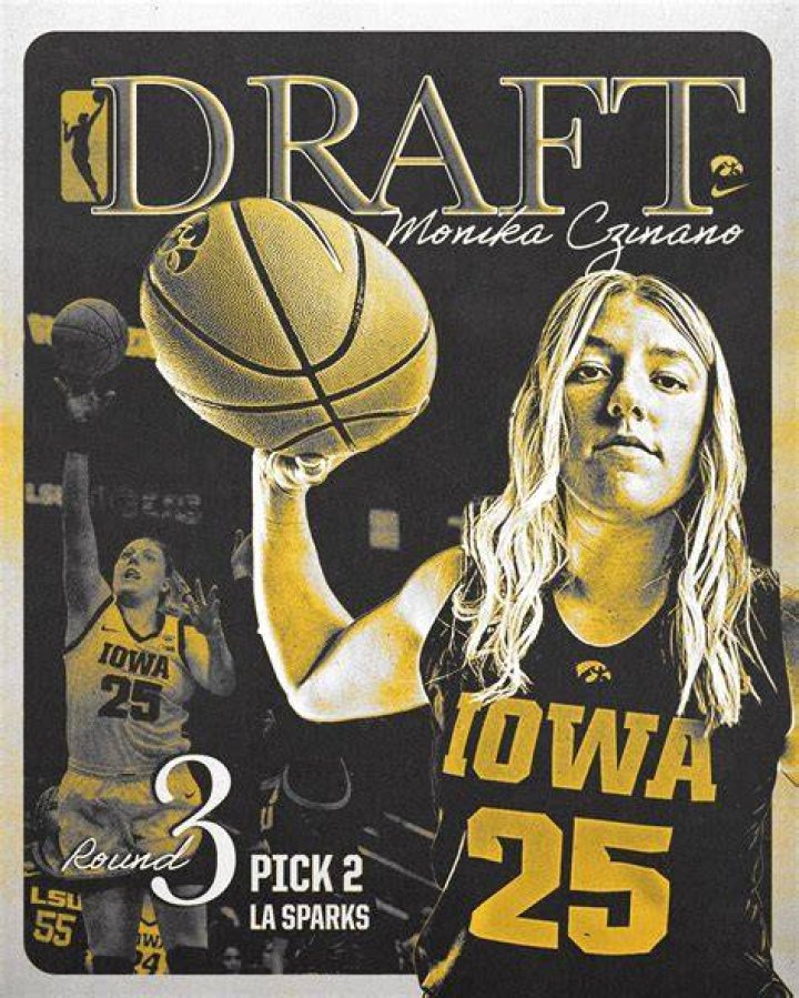 Did WNBA Draft Select Monika Czinano? - Comprehensive Guide