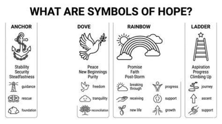 Discover Hope In Symbols: A Journey Of Inspiration And Encouragement