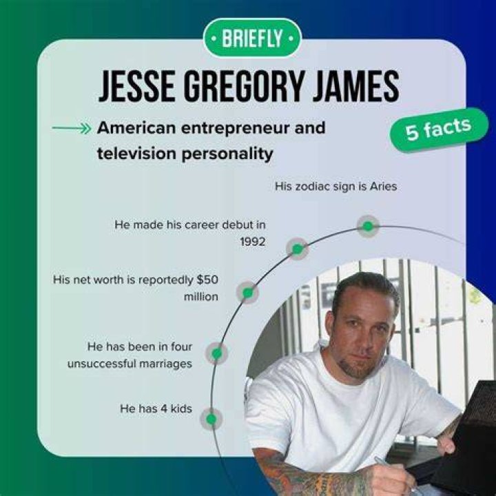 Discover Jesse Gregory James' Spouse: Uncovering The Identity Of His Life Partner
