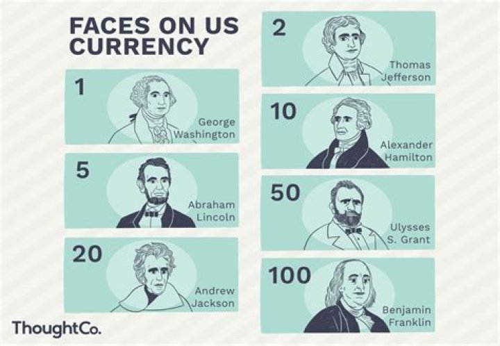 Discover The Faces Featured On The U.S. $50 Bill