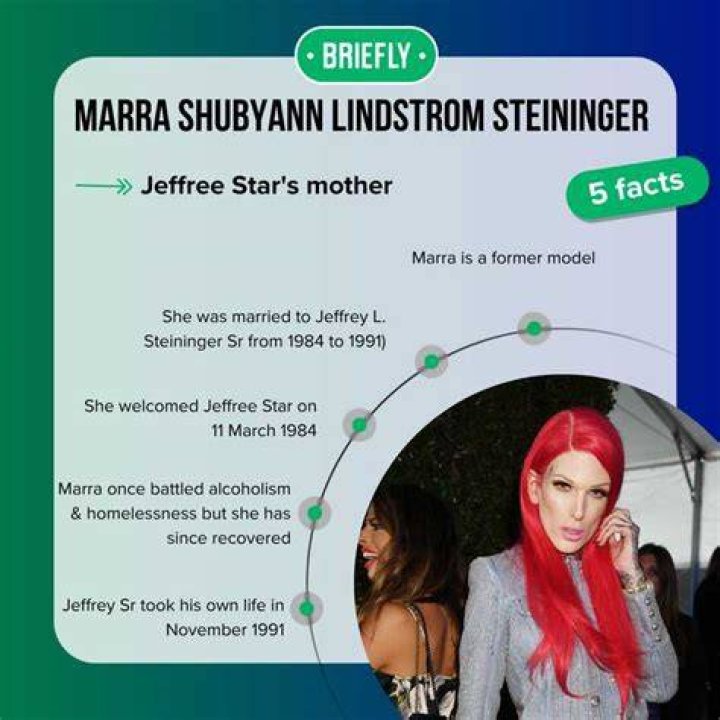 Discover The Story Of Marra Shubyann Lindstrom Steininger