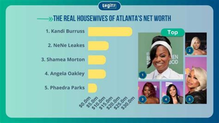 Discover The Wealth Behind: The Atlanta Housewives' Net Worth