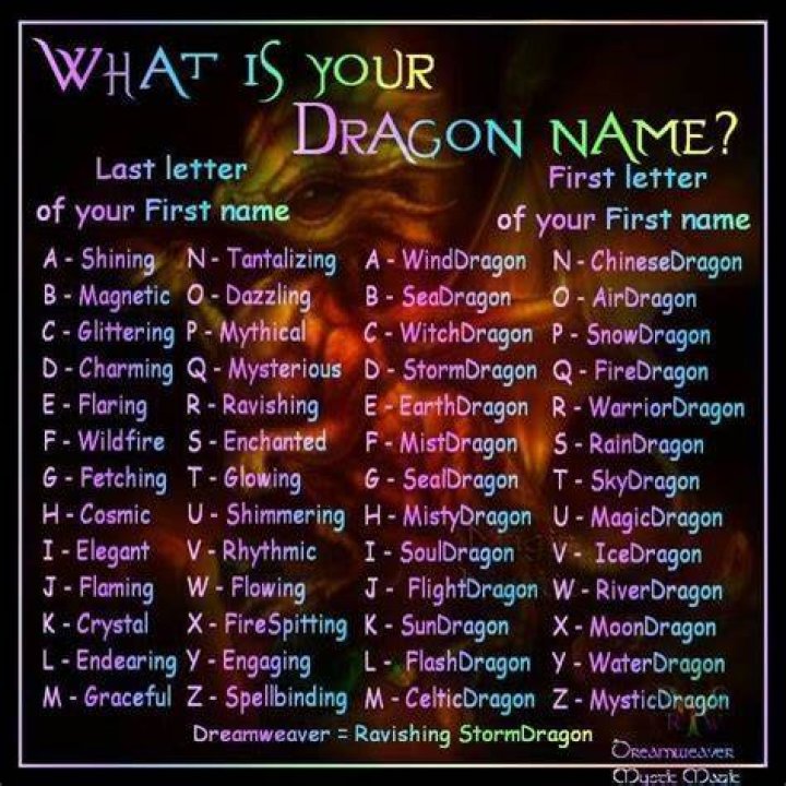 Dragon Name Generator Enchanted Little World