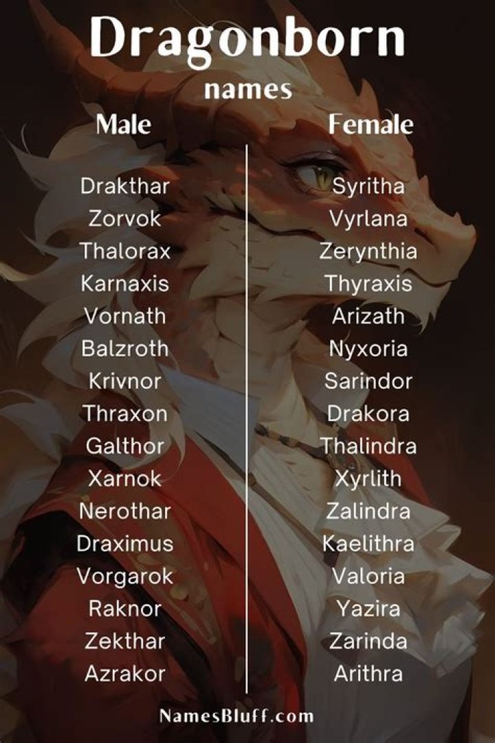 Dragonborn Name Generator Dnd