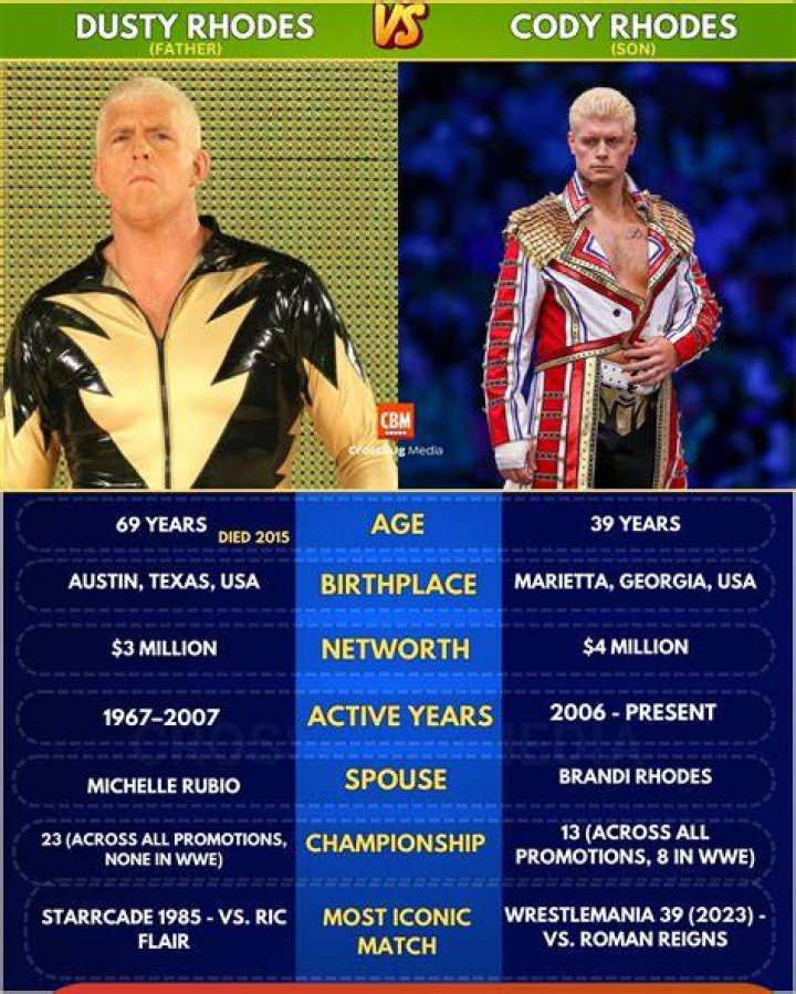 Dusty Rhodes' Children And Their Legacy In Wrestling