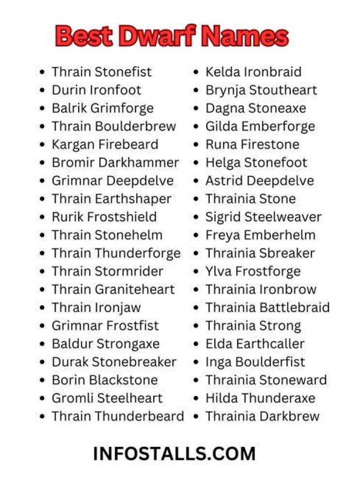 Dwarven Last Names With Dwarf Last Names