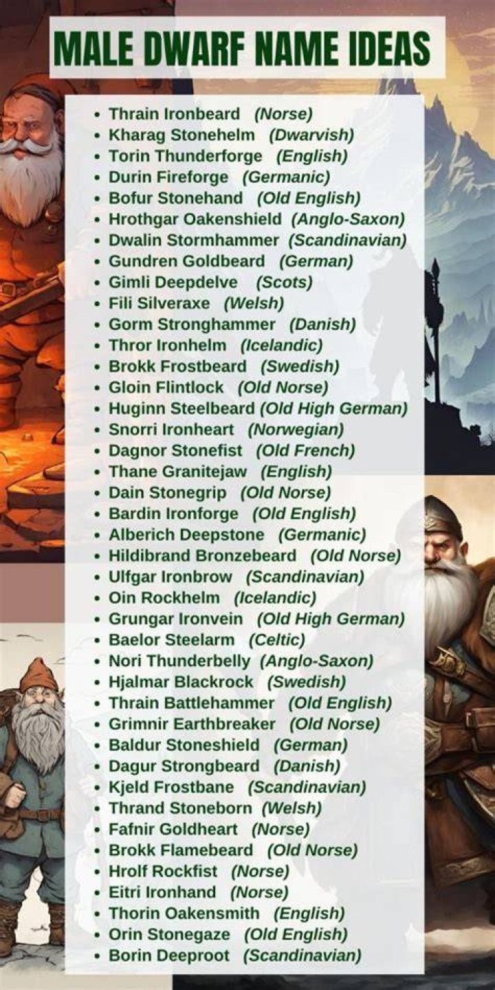 Dwarven Last Names
