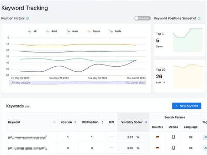 Easy Keyword Tracking Find the Best Keywords for Your Website