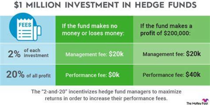Elliott Management: A Deep Dive Into The World Of Activist Hedge Funds