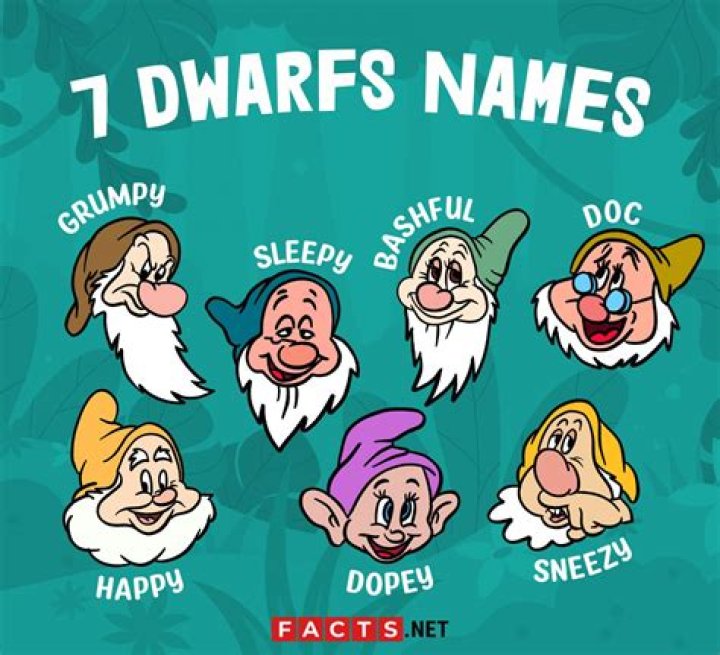 Essential Guide To The Names Of The 7 Dwarfs: Complete List Revealed