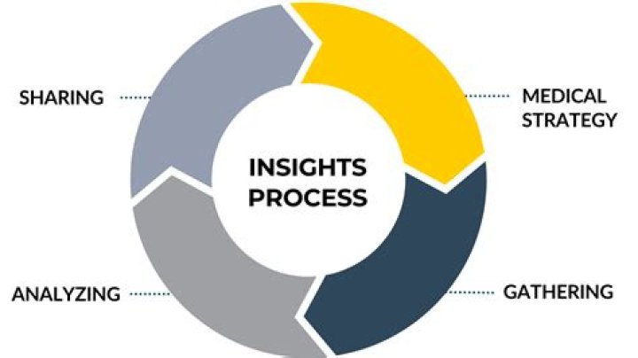 Exploring Key Factors And Medical Insights