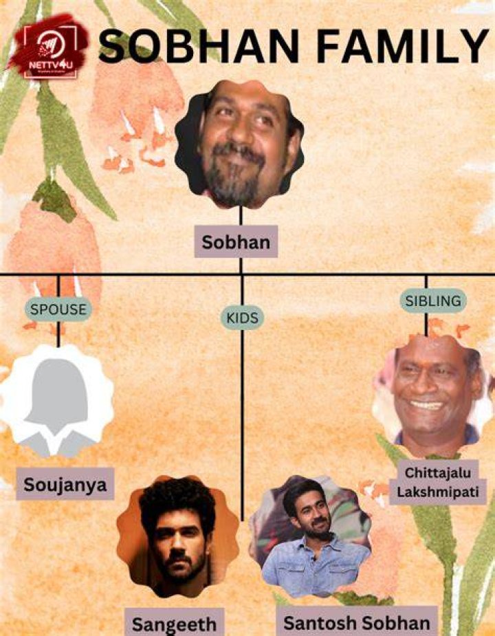 Exploring The Legacy Of Santosh Sobhan's Father