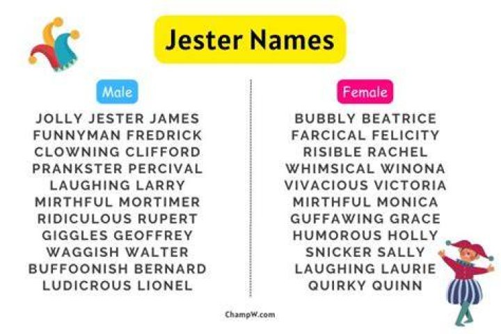 Female Jester Names
