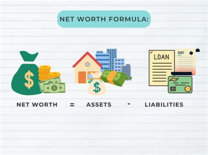 Figuring Out the Net Worth of Succession's Fictional Roy Family