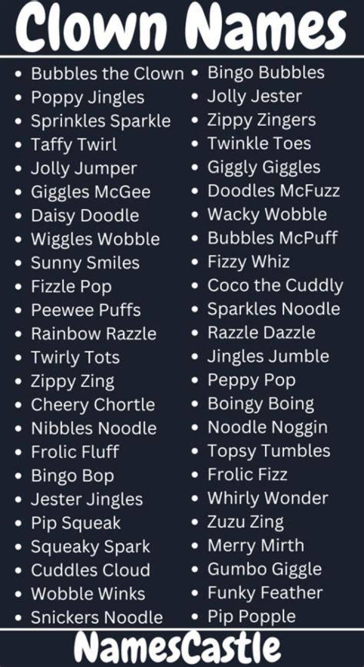 French Clown Names