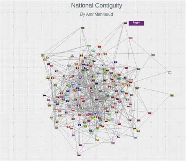 GitHub Directed graph visualization and